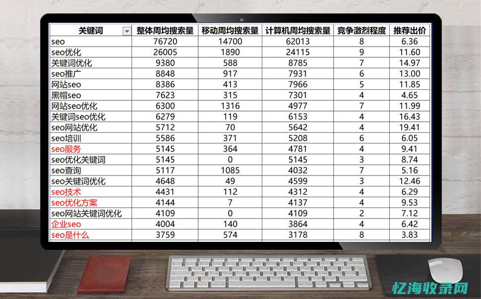 seo报价表 (专业seo价格)