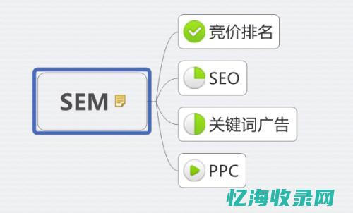 百度与seo的区别