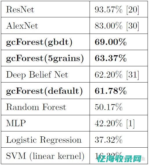 深度森林怎么没人提了 (深度森林怎么写)
