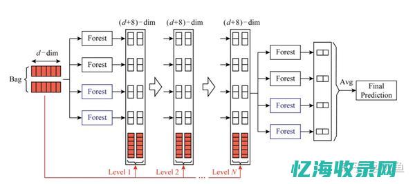 深度森林怎么没人提了 (深度森林怎么构建健康指标)