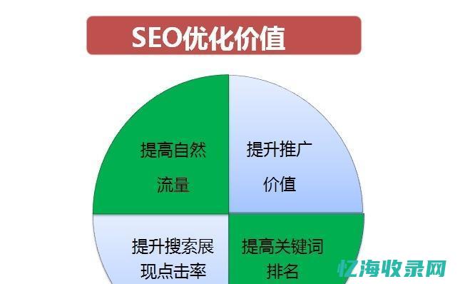 为seo (为了什么做seo)