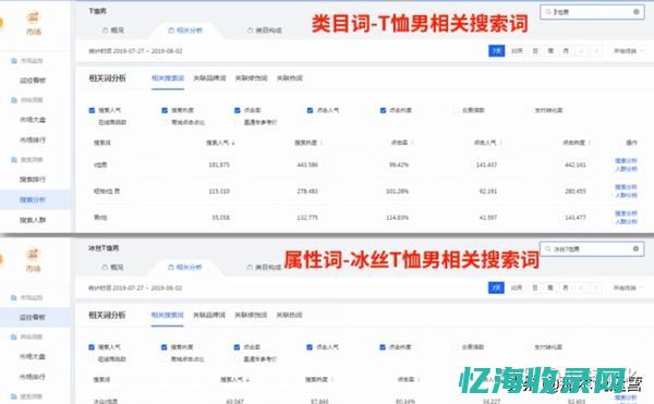 seo包月收费 (seo收费方式)