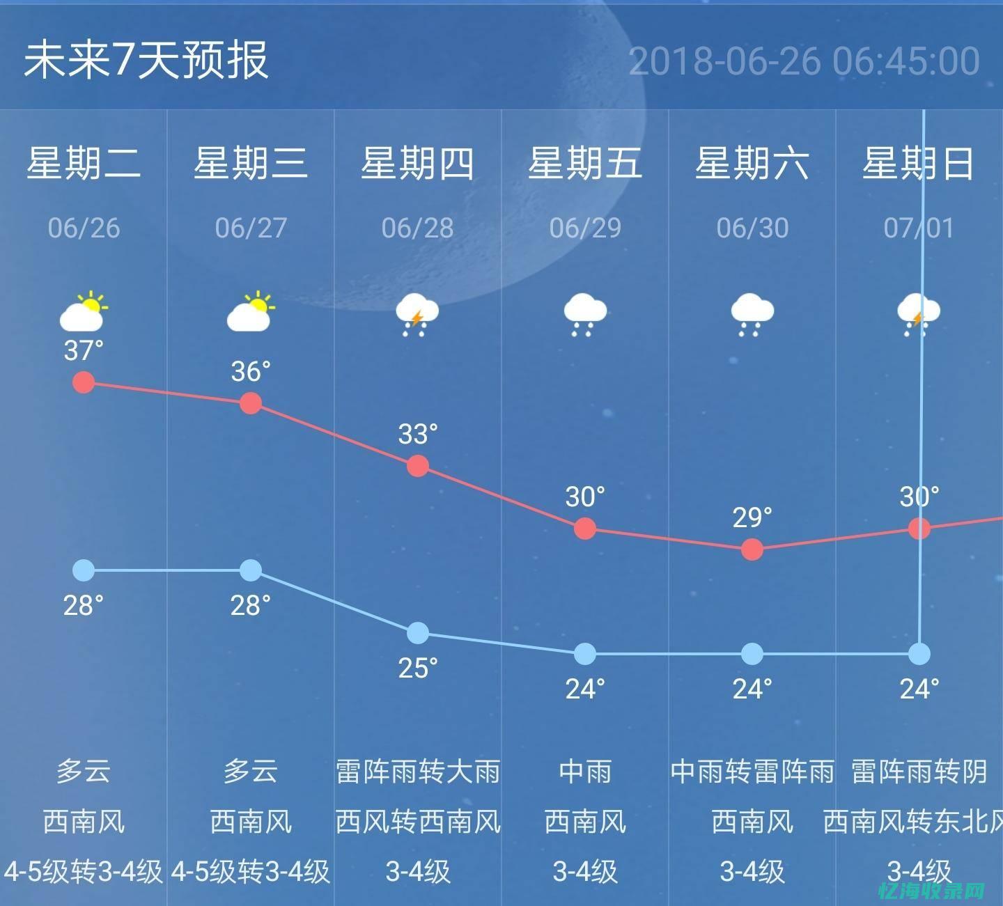 樟树市天气预报