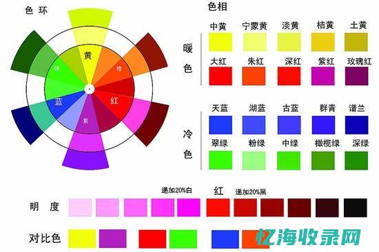 美拉德还有什么色系