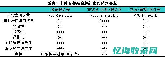 结合胆红素是直接胆红素还是间接胆红素