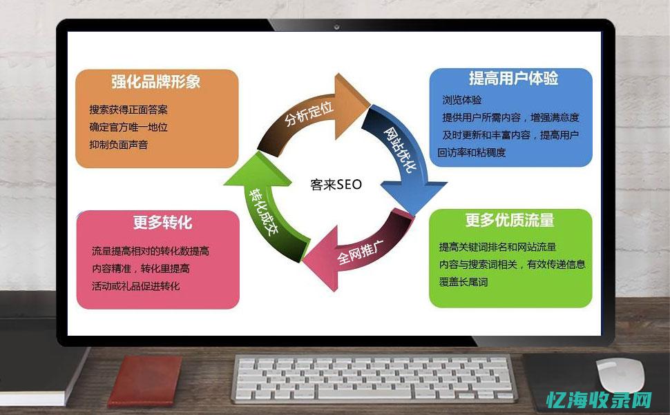 seo网站推广教程