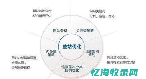 seo相关性主要包括 (seo相关性还有什么)