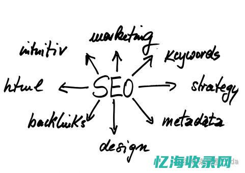 seo相关性主要包括