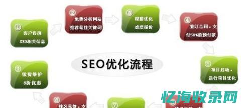 seo技巧让百度