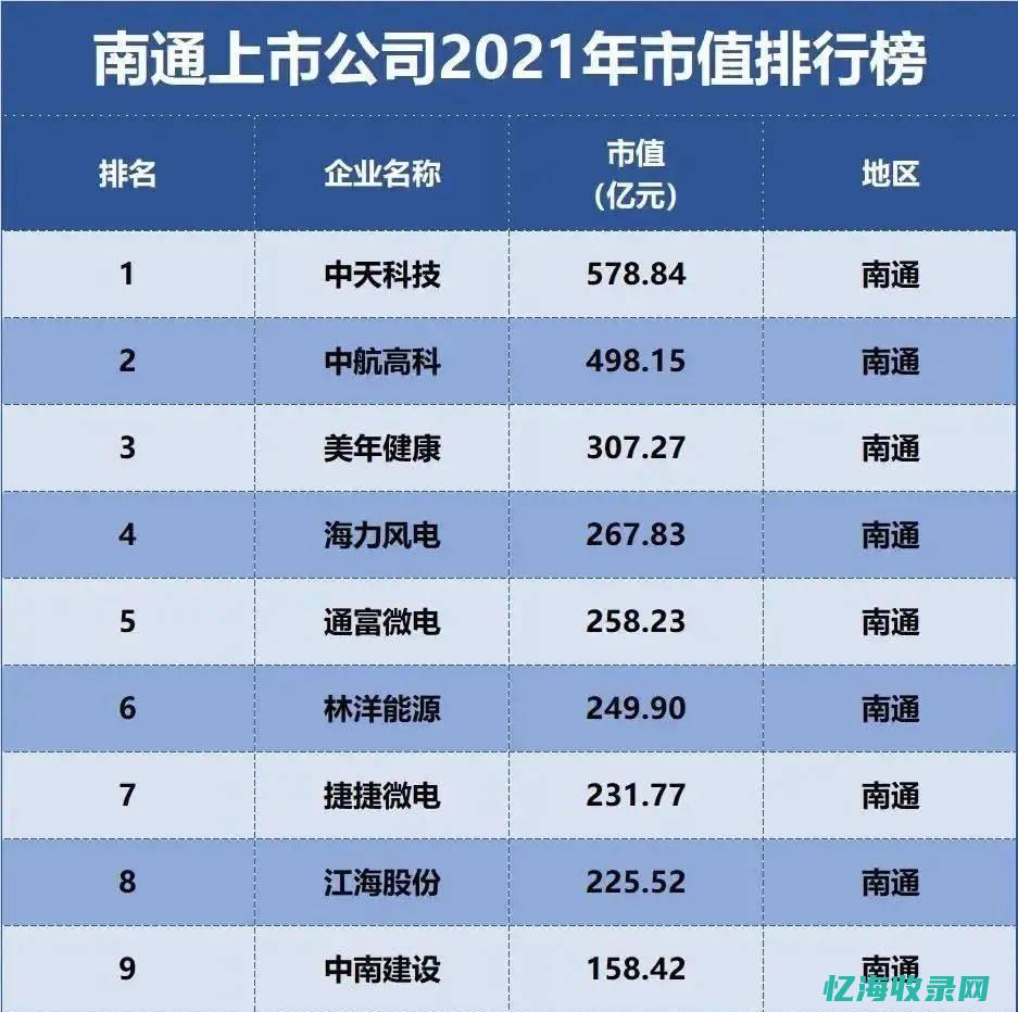 南通网站快速排名提升