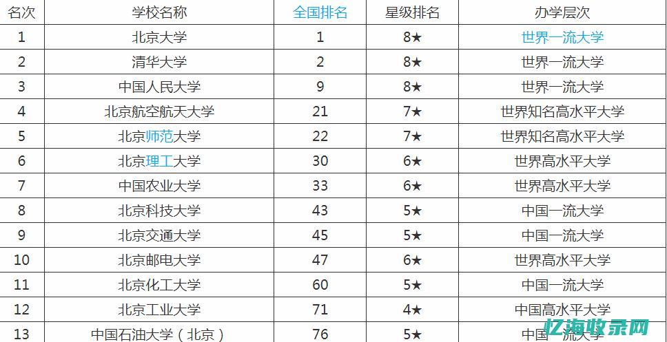 北京排名十大侦探公司 (北京排名十大涮肉店)