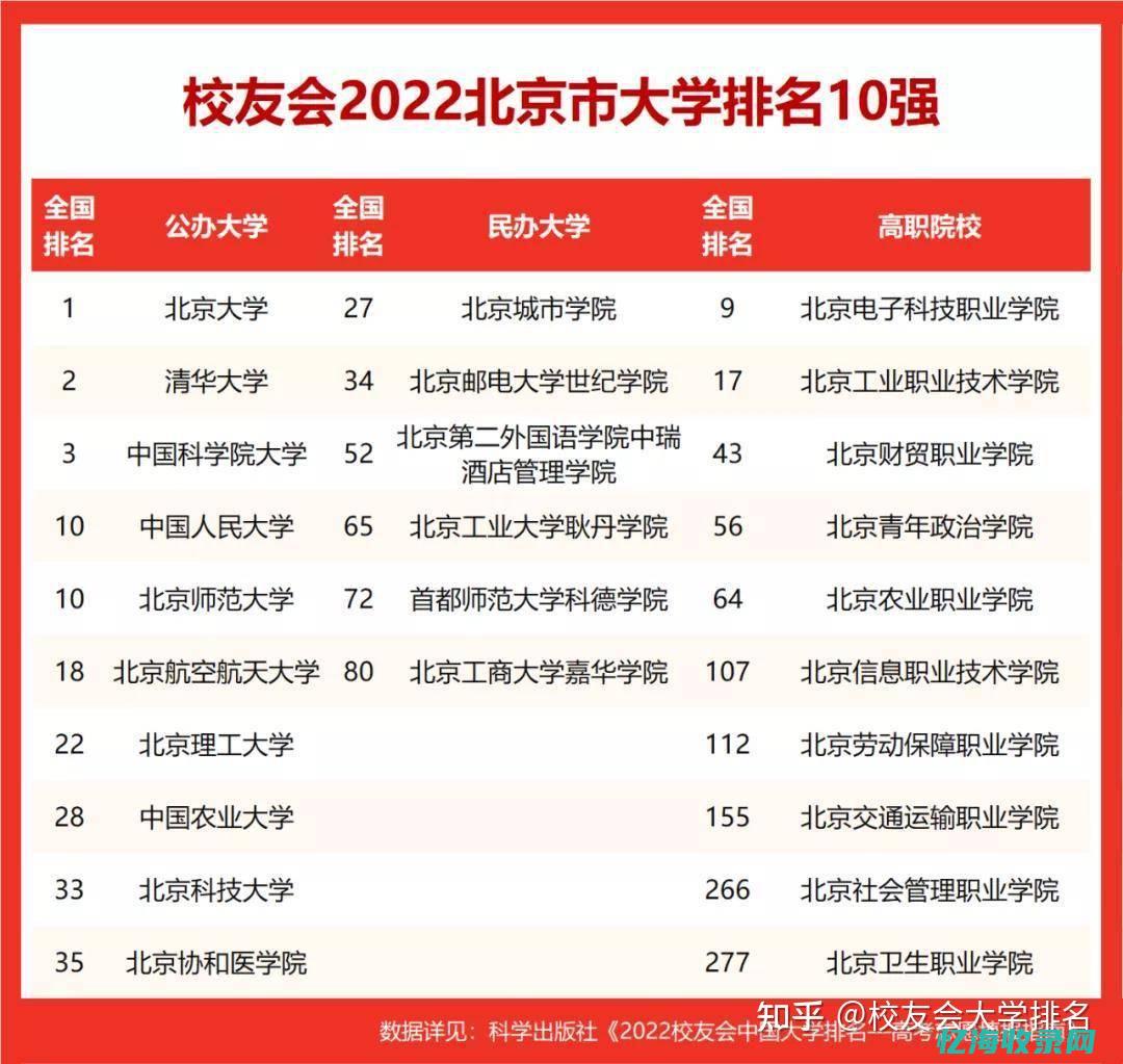 北京排名seo (北京排名三万能上什么大学)