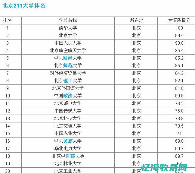 北京排名seo (北京排名世界第几)