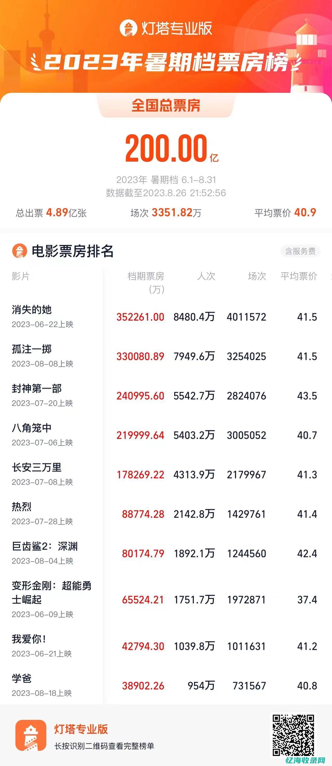 北京排名三万三的大学