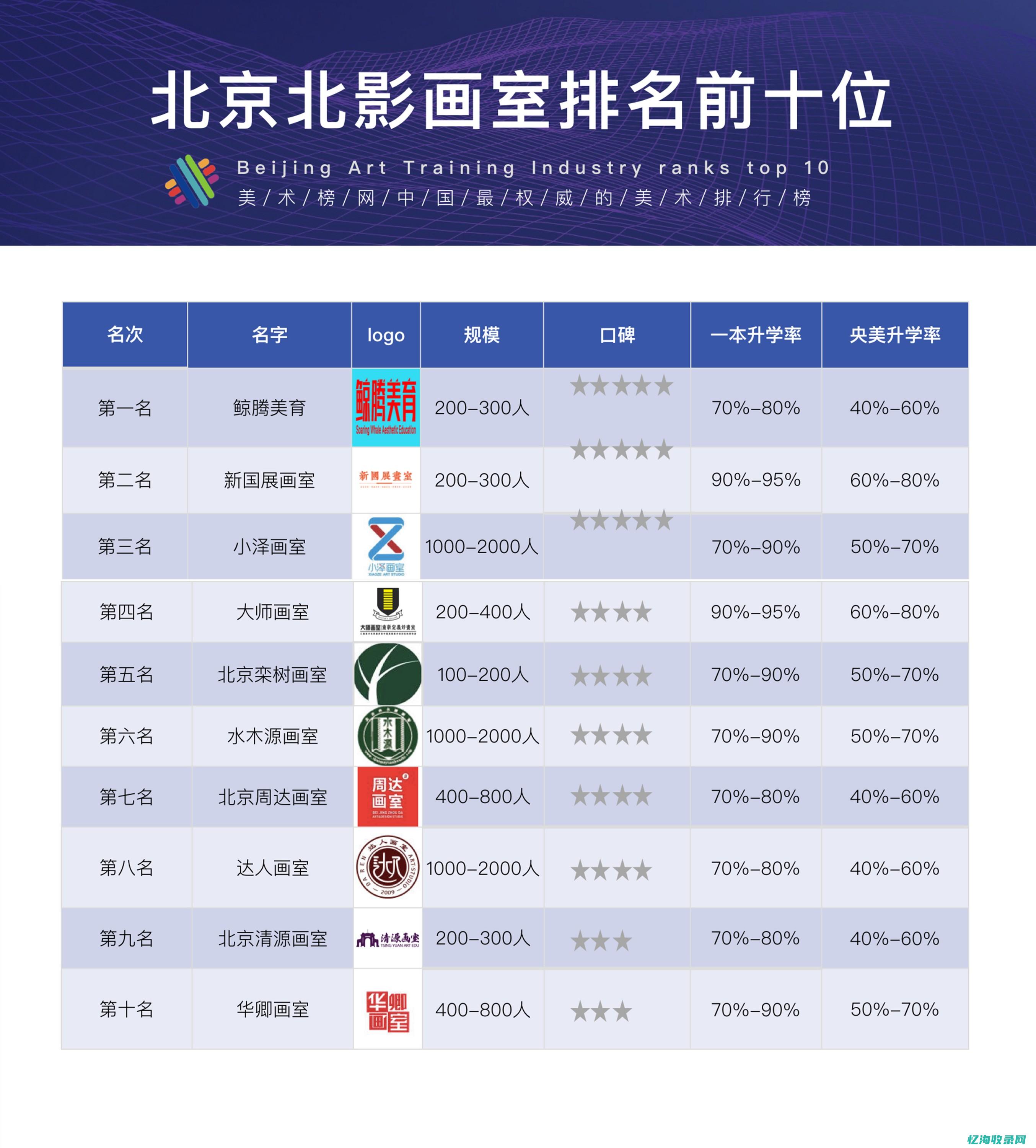 北京排名十装修公司