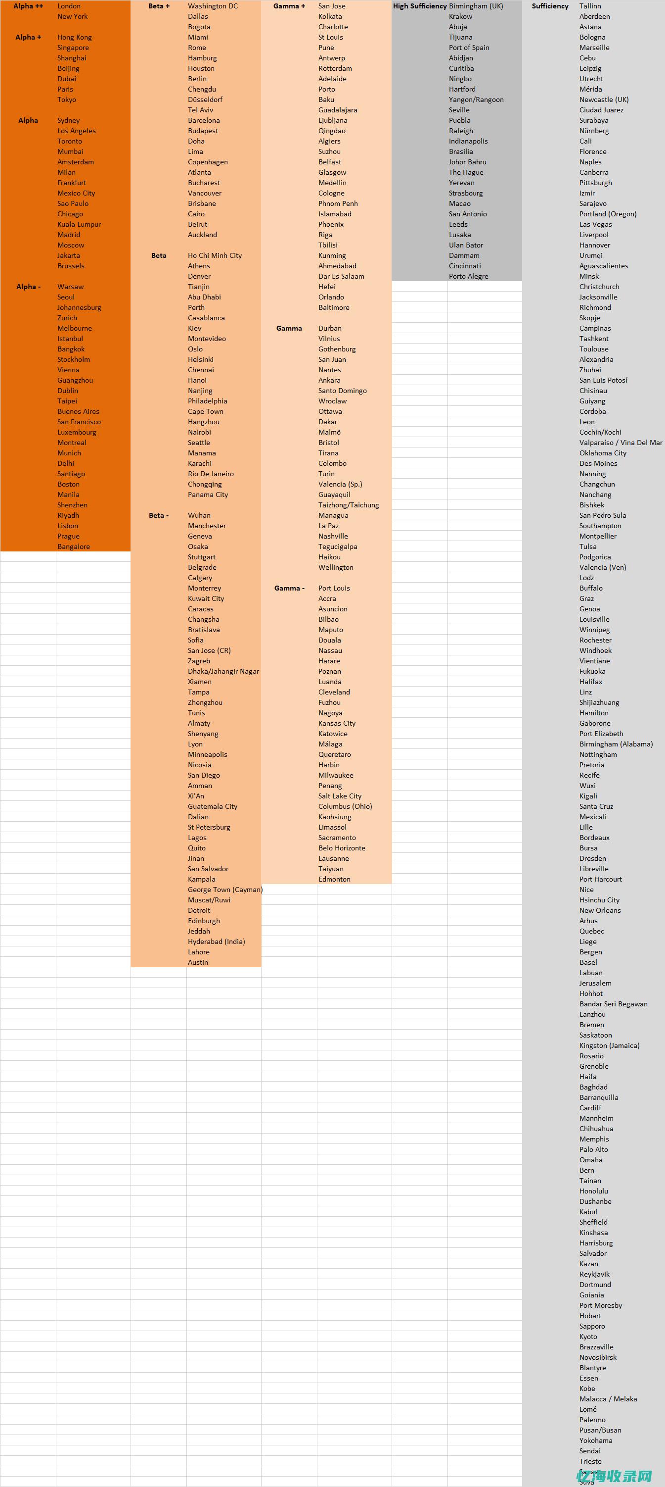 北京排名世界第几 (北京排名世界前列的医美医生有哪些)