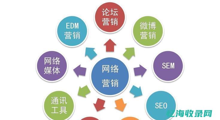 seo域名的选取 (seo1是哪里的域名)