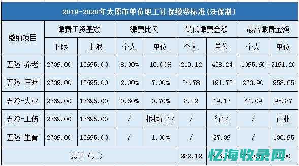 太原企业社保缴费流程 (太原企业社保缴费比例)