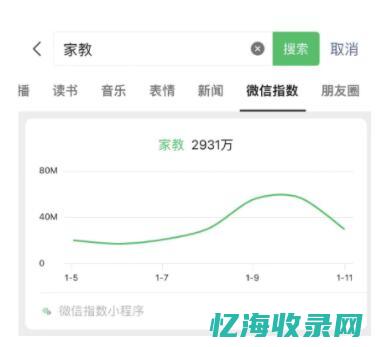 seo成本大概有多少 (seo费用多少)