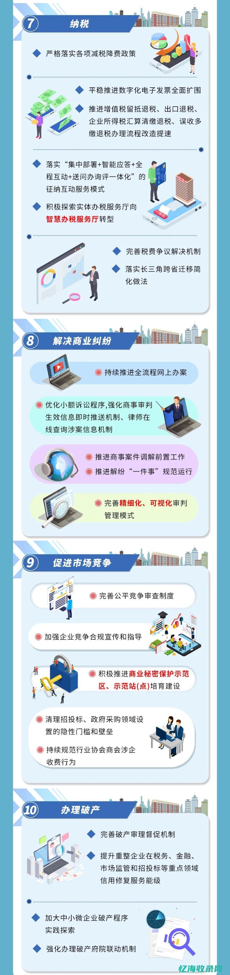 上海优化营商环境7.0文件