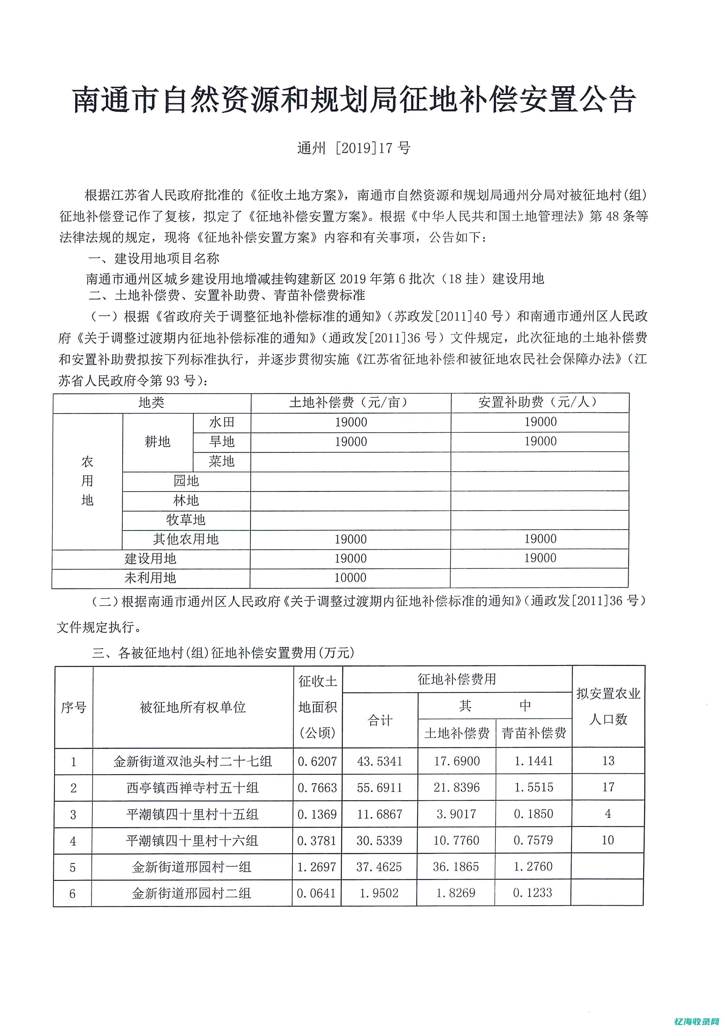 南通自然资源和规划局