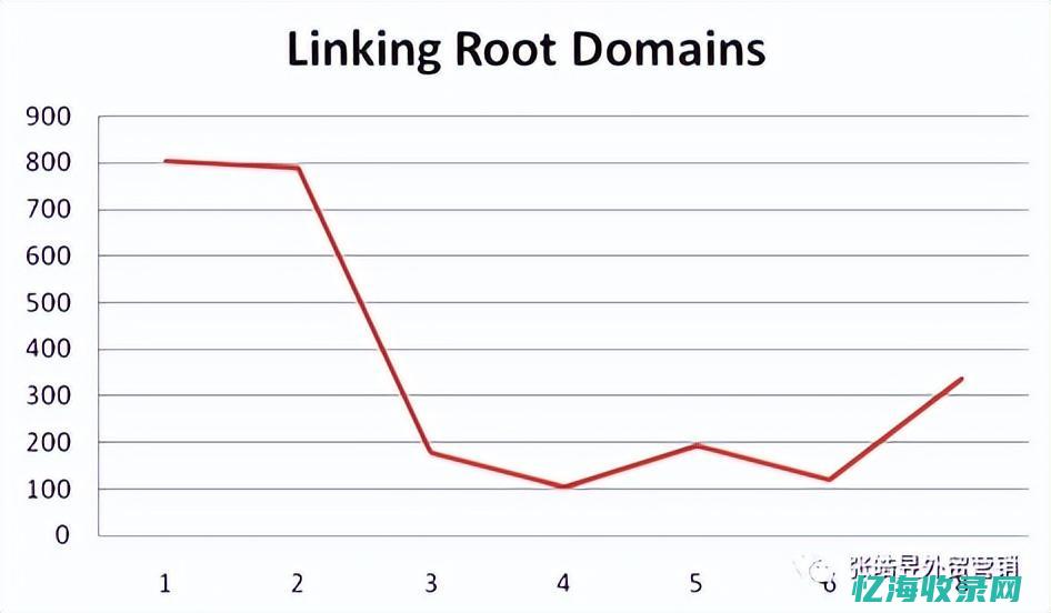 谷歌SEO外链购买