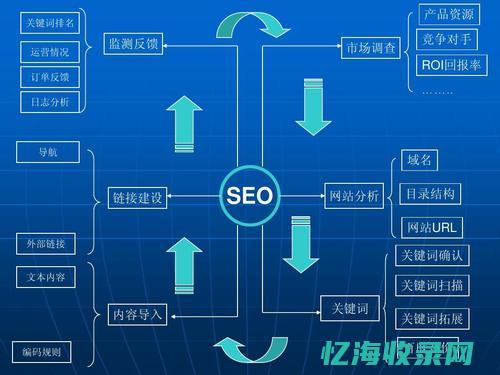 seo代做怎么收费 (seo需要会代码吗)