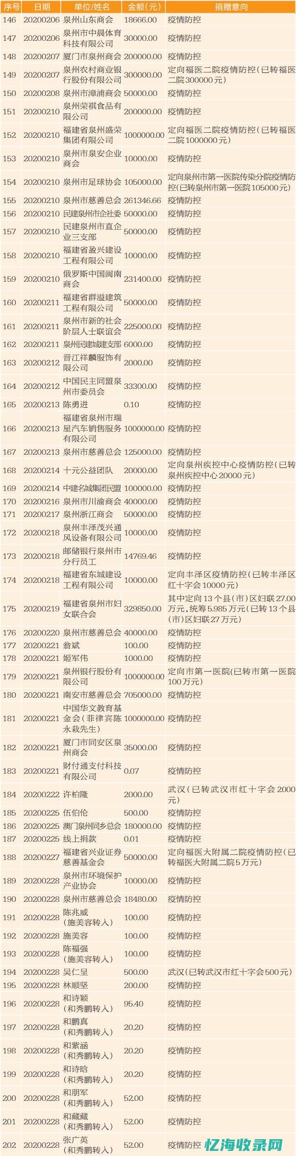 泉州网站收到公安备案短信 (佑安医院地铁)