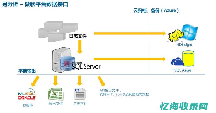 采集网站数据 (采集网站数据的方法)
