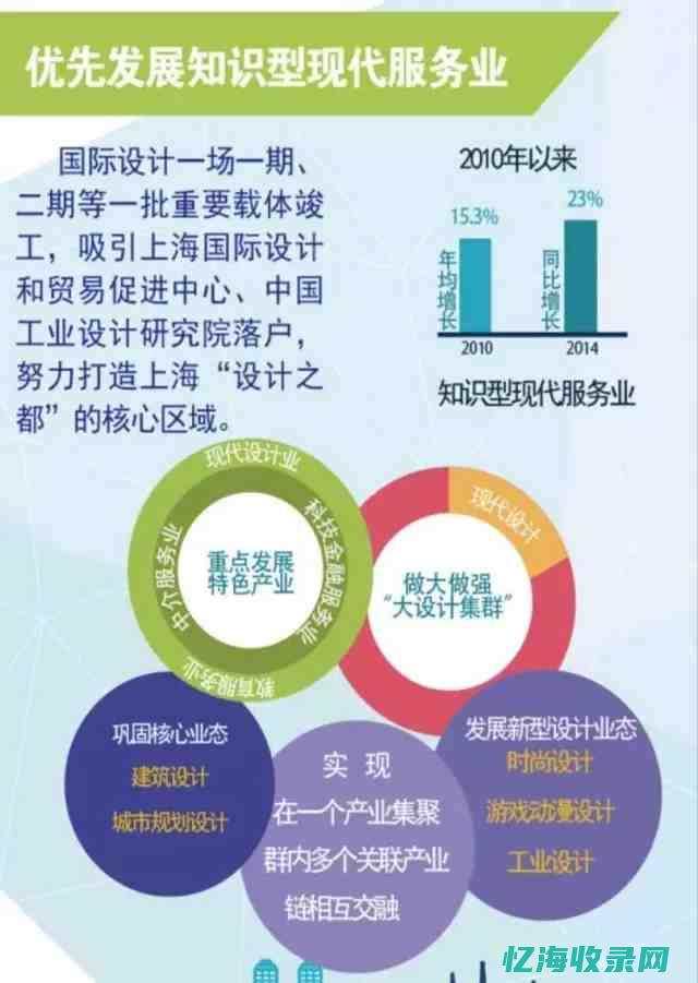 杨浦区seo快排优化十大排名