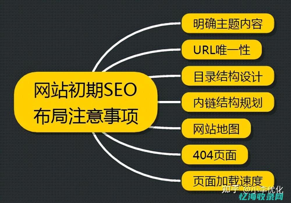 seo软件 (seo软件推广)