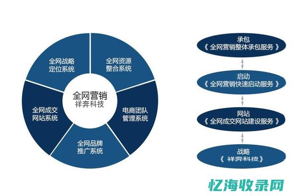 泰安做网站公司哪家比较好 (泰安做网站公司)