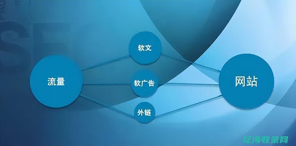 seo软文写作技巧