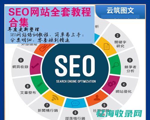 专业seo营销 (专业做seo)