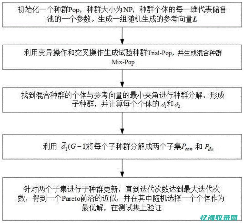 和改进是一个意思吗?