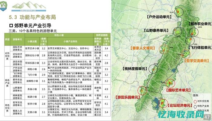 渝中区森林公园 (发展幼儿思维)