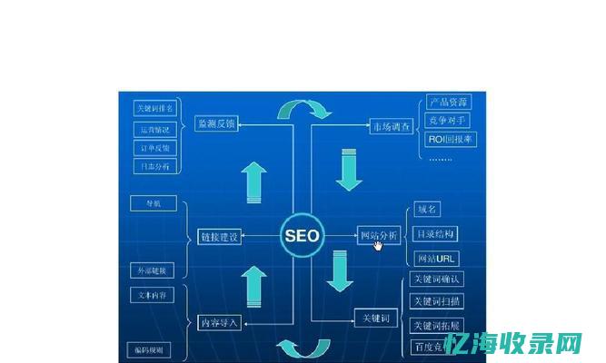 seo推广教程视频 (seo推广具体做什么)