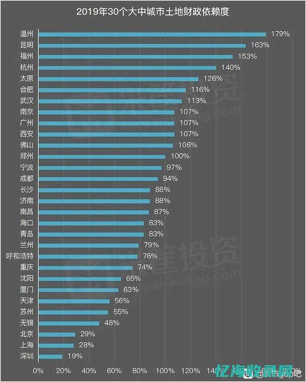 佛山排名seo公司 (佛山知名度)