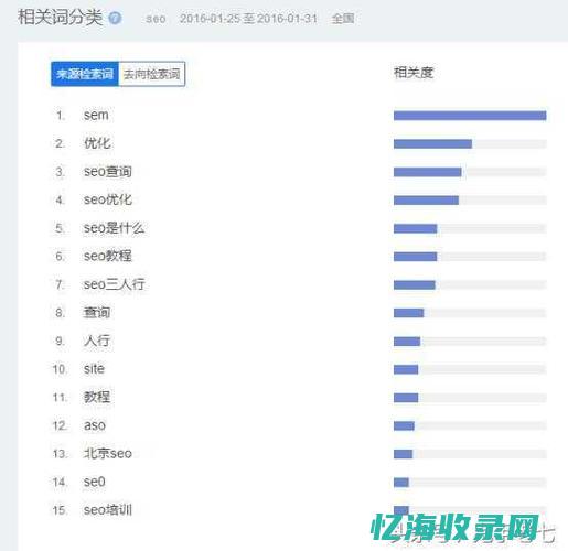快速网站排名提升工具 (快速网站排名前100)