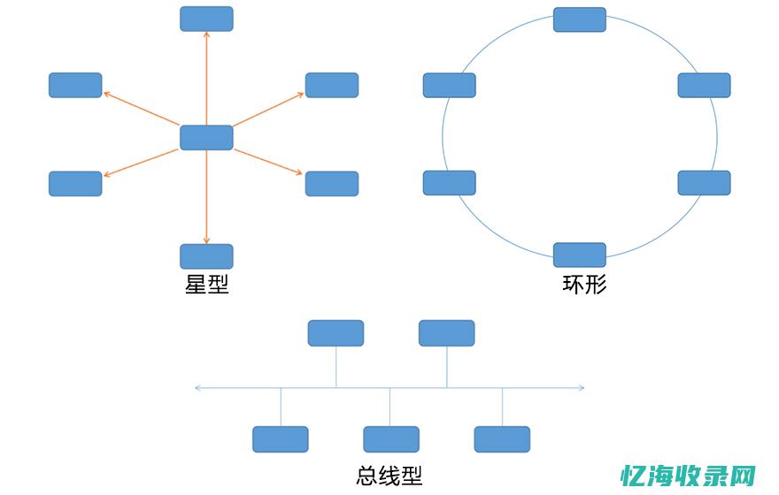 什么是网络生活的基本准则 (什么是网络生活中的道德要求)