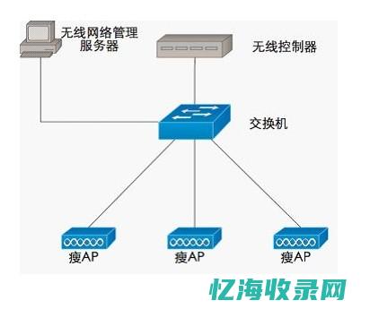 什么是网络生活的基本准则