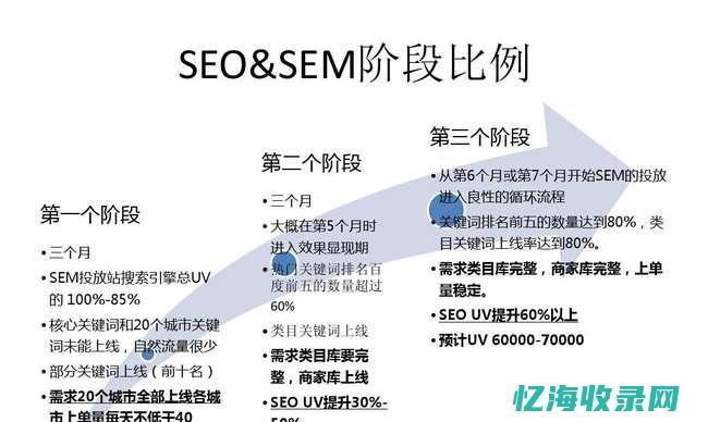 seo站点地图的作用 (seo1发布在地址)