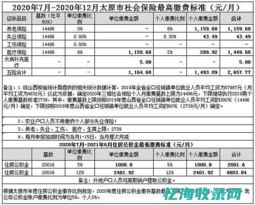 太原企业社保缴费比例 (太原社保费用是多少)