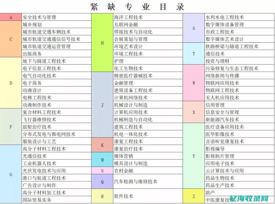 杭州专业seo排名 (杭州专业seo外包)