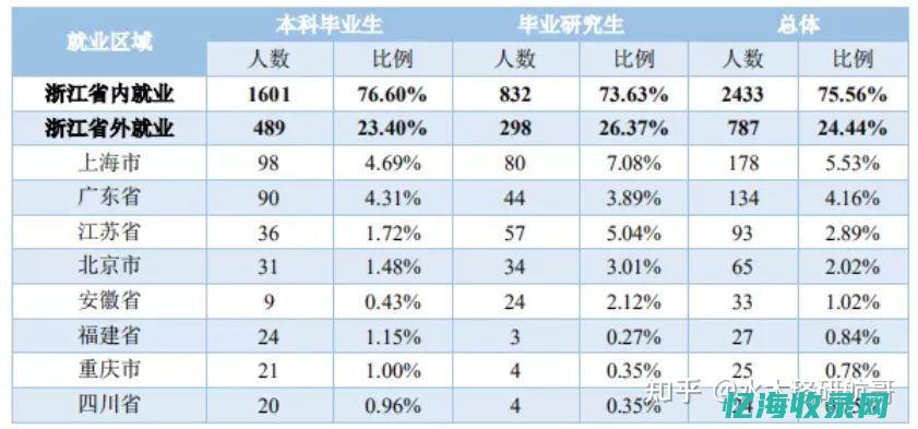 杭州专业seo公司 (杭州专业seo排名)