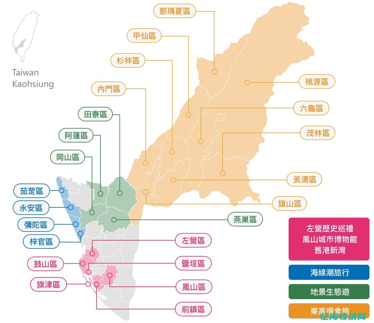 高雄是哪个省的城市