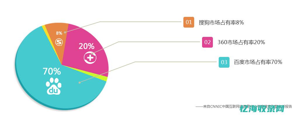 珠海seo全网营销
