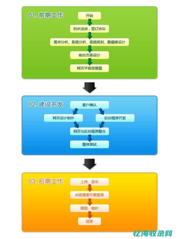 网站开发seo (网站开发实训报告)
