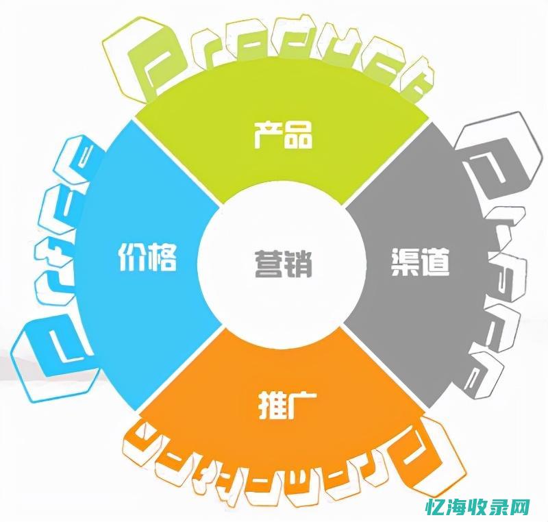 专业的seo外包公司