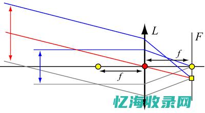 领动是正规还是仿